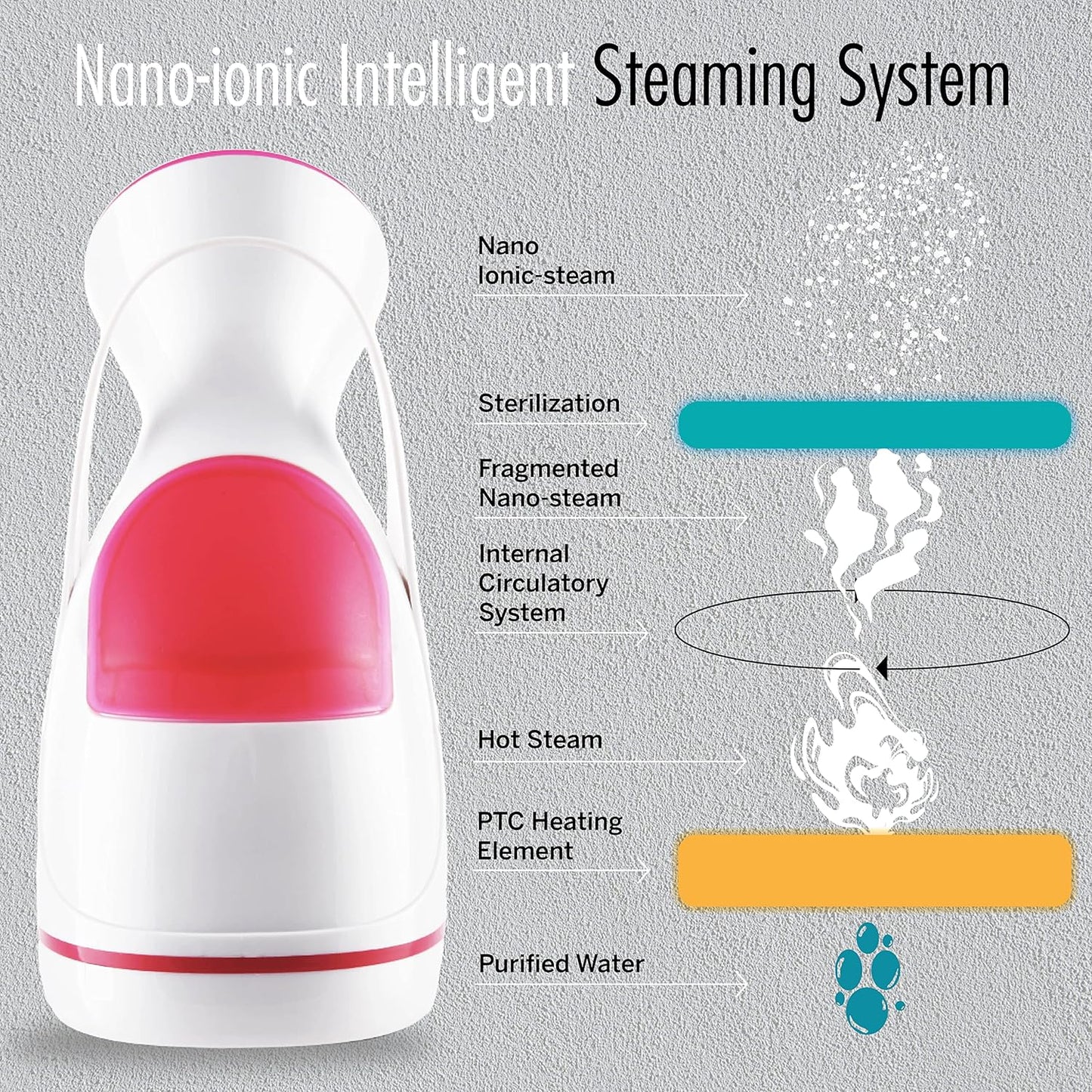 Cueen™ Facial Steamer
