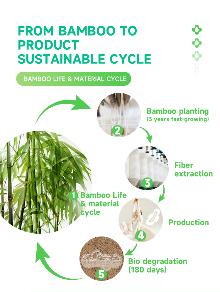 Cueen™ Ultra-Thin Bamboo Sanitary Pads